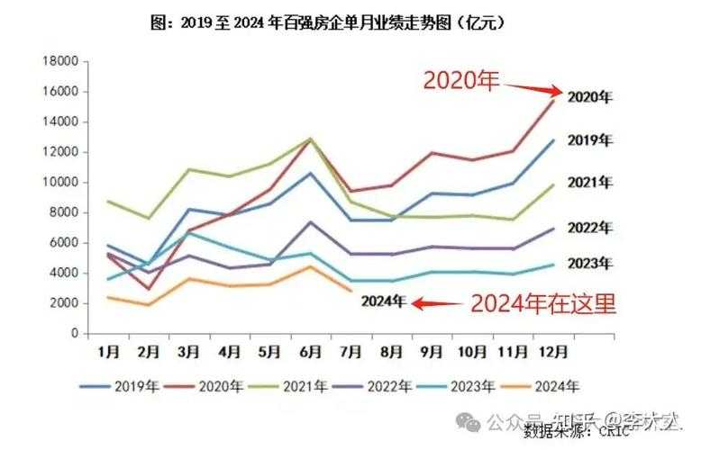 万科2024年爆雷风险分析:七大关键因素与市场走势