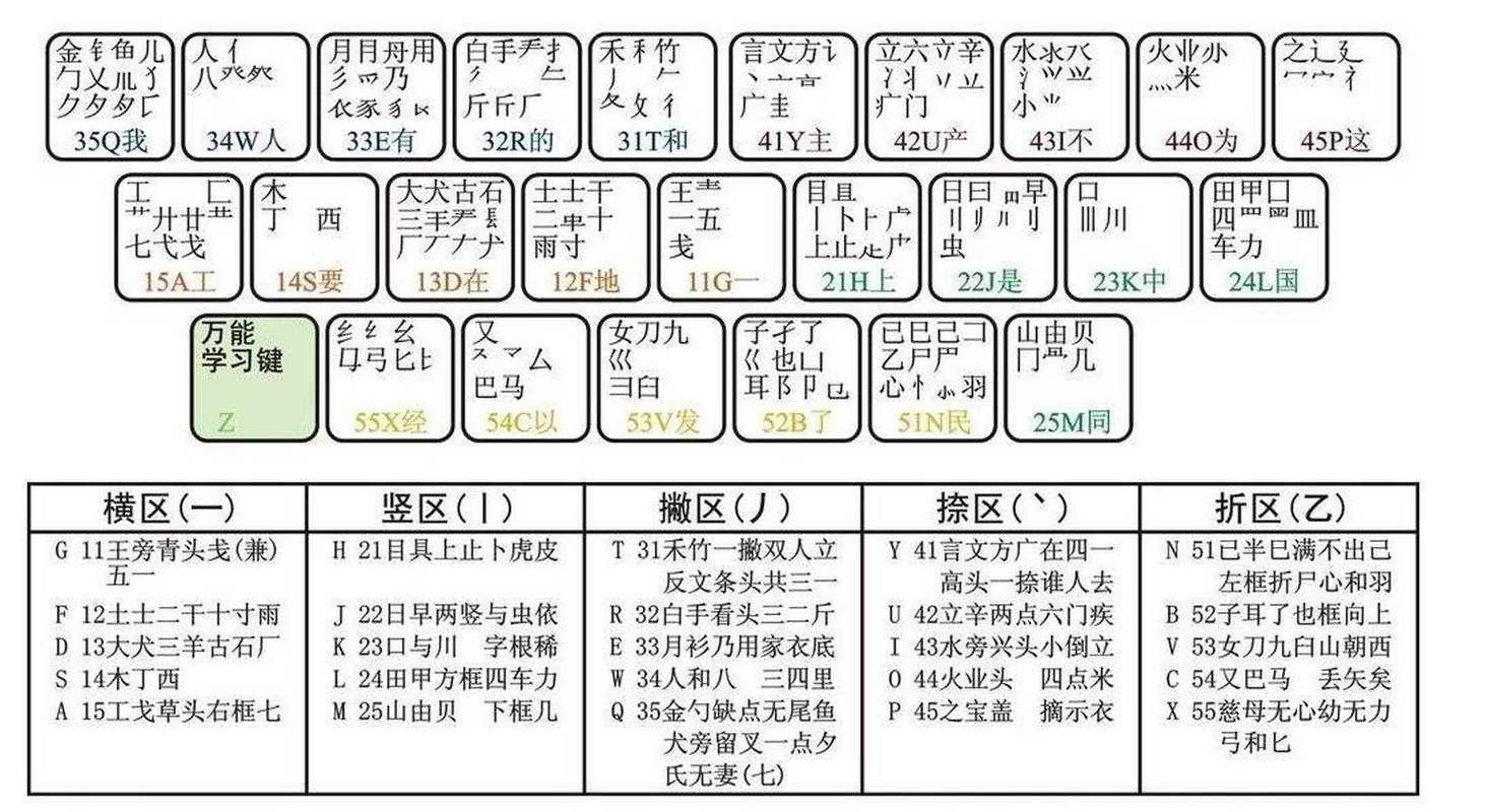 五笔输入法快速记忆法训练:高效掌握五笔打字技巧
