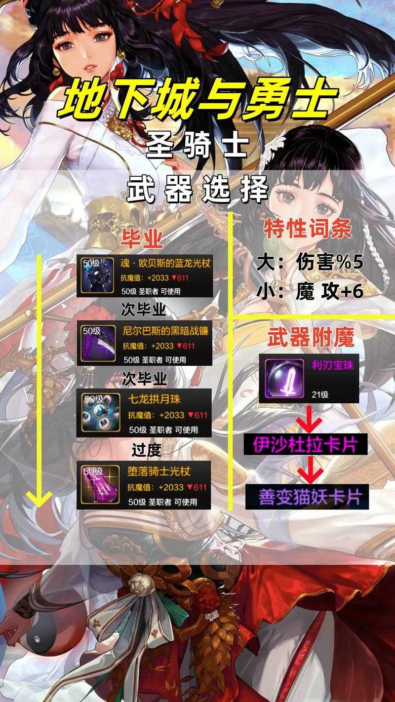 DNF2020奶妈最强称号推荐：毕业称号选择攻略