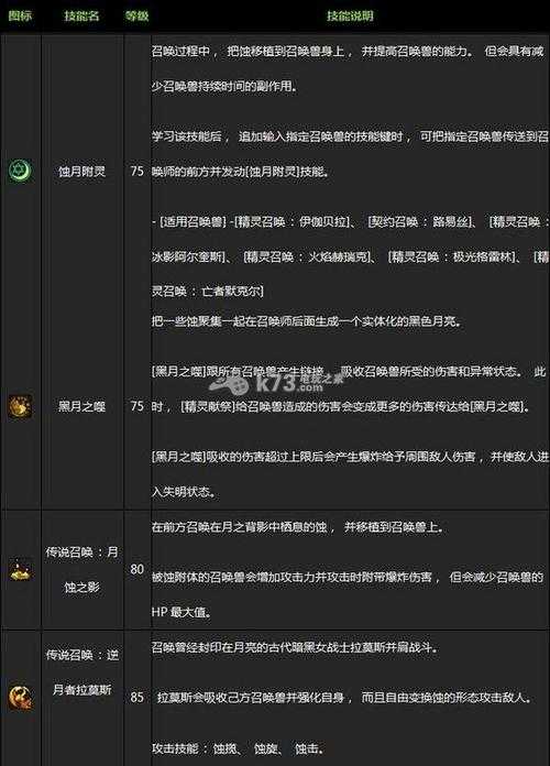 dnf女魔法师觉醒技能搭配指南
