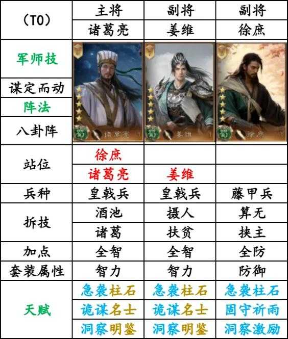 《三国东吴传人物属性详解：名将数据、技能解析与阵容搭配攻略》