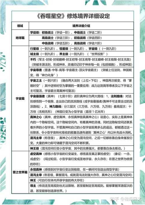七界传说妖皇裂天修为境界解析:裂天实力等级与修炼体系全揭秘