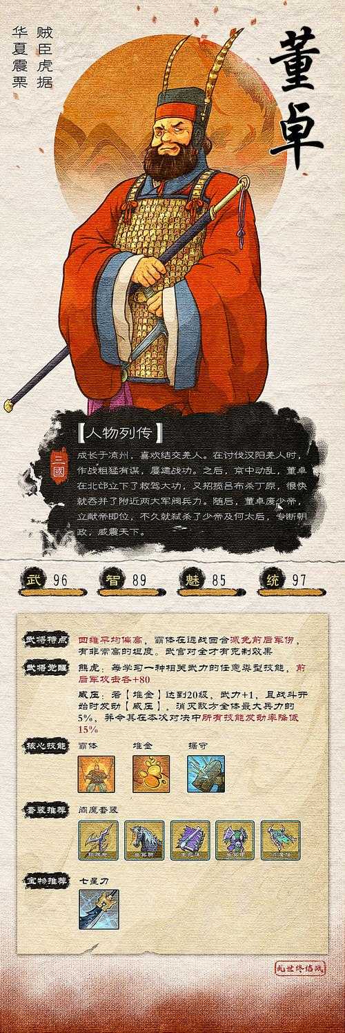 三国之极品董卓:枭雄崛起与乱世霸业 深度解析董卓历史人物