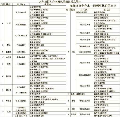 DNF红叉修复2025全指南