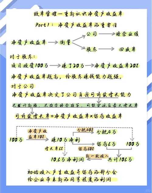 一起好收益计算公式详解:轻松掌握收益方法