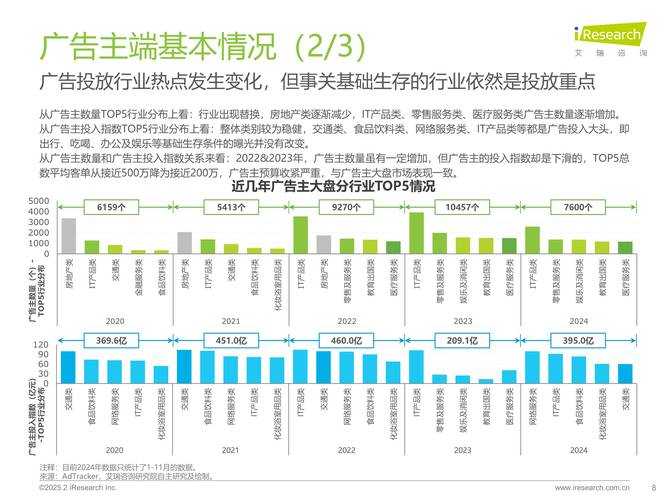 《创世者联盟》虚拟经济与生态发展深度分析报告(2025Q2)