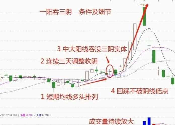 一阳吞三阴代表什么?K线形态解析与实战应用技巧