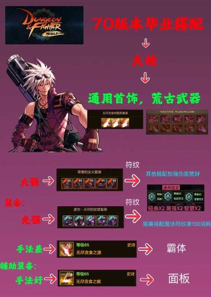 DNF死亡之塔2025通关技巧职业路线