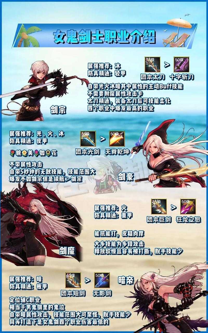 女鬼剑士觉醒如何提升颜值