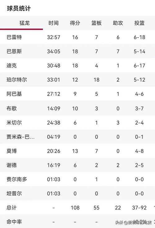 NBA腾讯体育最新排名_2025赛季NBA球队战绩实时更新