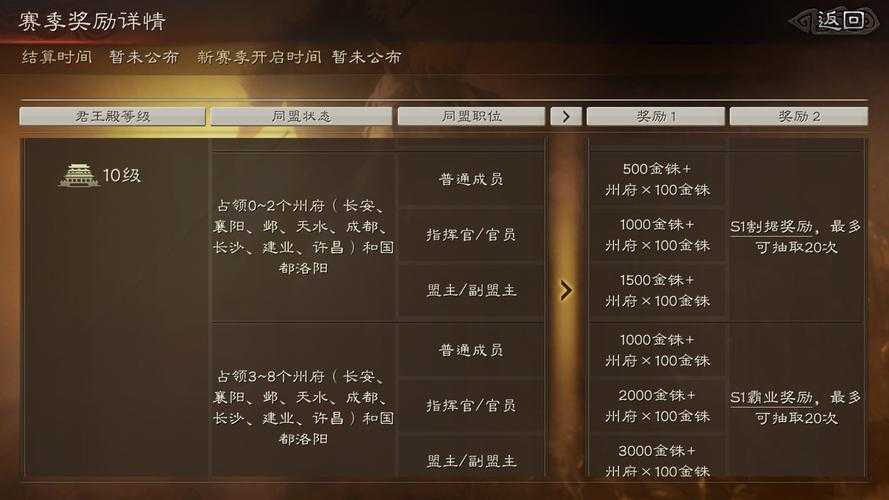 三国之霸王系统：四维属性全解析与最强攻略指南
