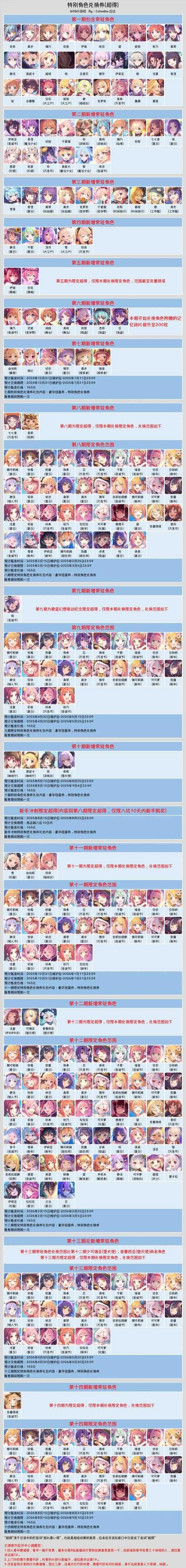 公主连结日服最新强度梯队2025:全角色节奏榜与配队推荐