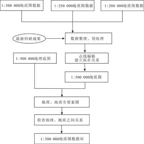 ddraценetwork指令用多久见效?时间表