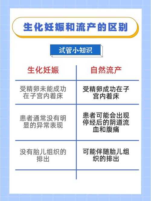 什么是生化流产?原因、症状及注意事项全解析