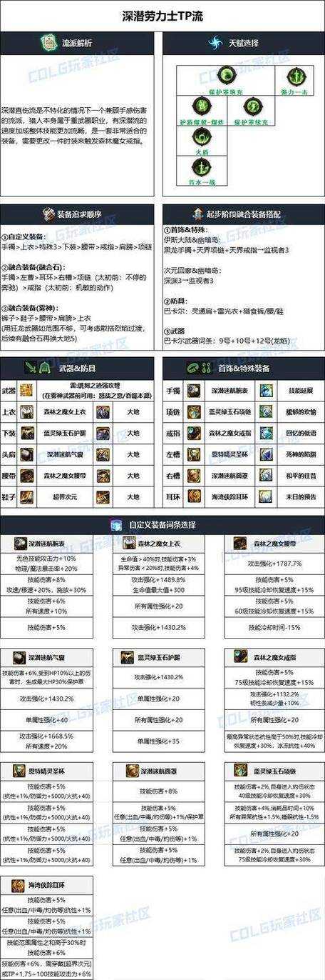 DNF副职业选择推荐:2025最新副职业学什么最赚钱