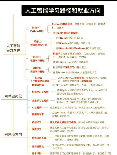 人工智能女生就业方向:热门职业选择与发展前景