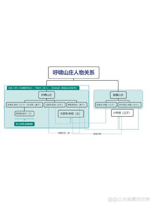 《创战纪3新角色性格如何？新手必看人物关系图》