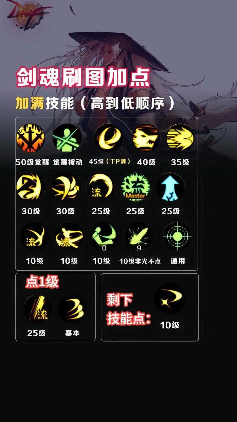 DNF剑魂2020最新BUFF换装搭配推荐 完美提升输出技巧