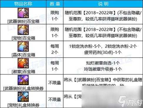 DNF南瓜球礼盒2025最新获取攻略及开箱评测