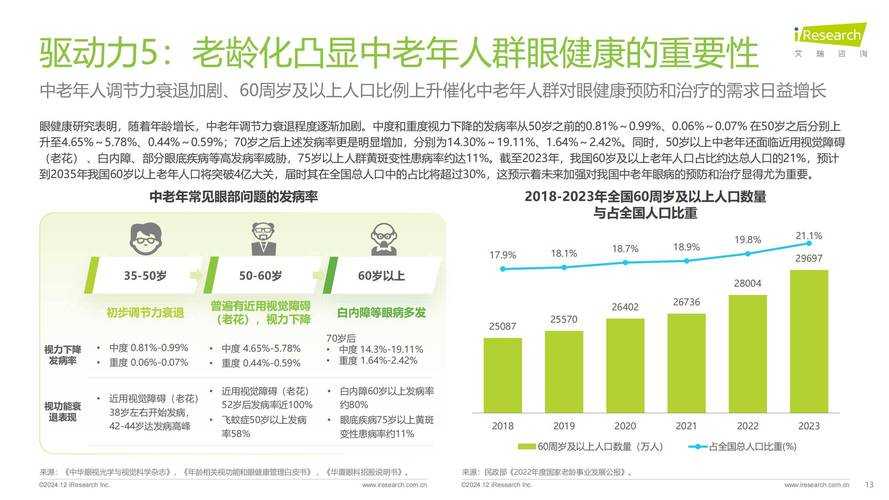 2025全国爱眼日全球健康行动与数据观察