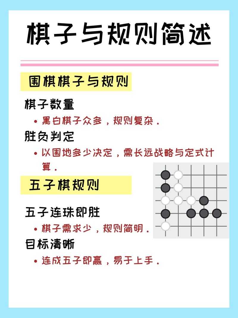 五子棋和围棋哪个更难?深度对比两者难度差异