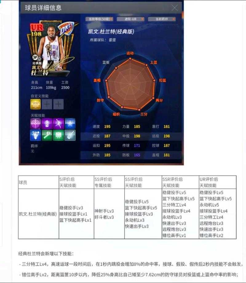 快速提升在NBA2K Online的技巧