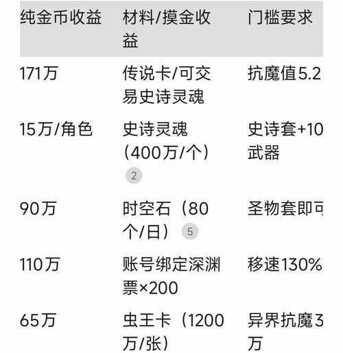 2025年DNF四大赚钱途径全攻略