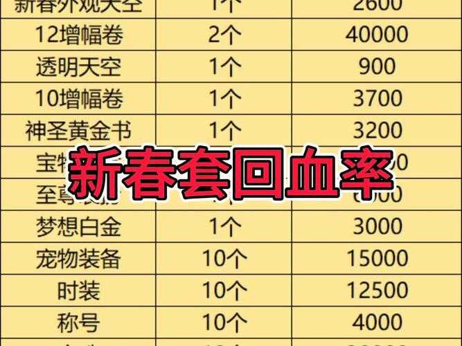 DNF暴走二级称号价格查询_2025最新市场价及获取方式