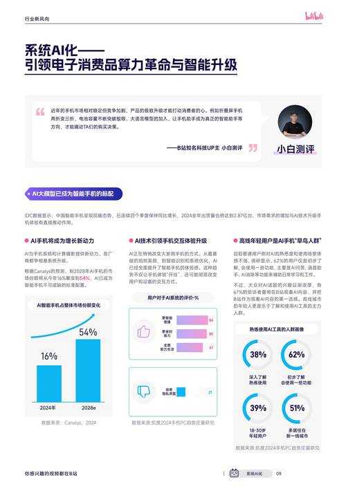 2025年网游合伙人筛选指南 5大核心指标 3类平台对比