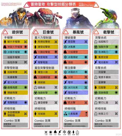 一 技能系统解析 别让你的机甲 吃灰