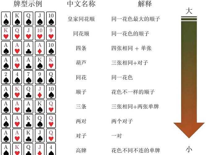 从零开始学打扑克:圣安地列斯攻略全指南