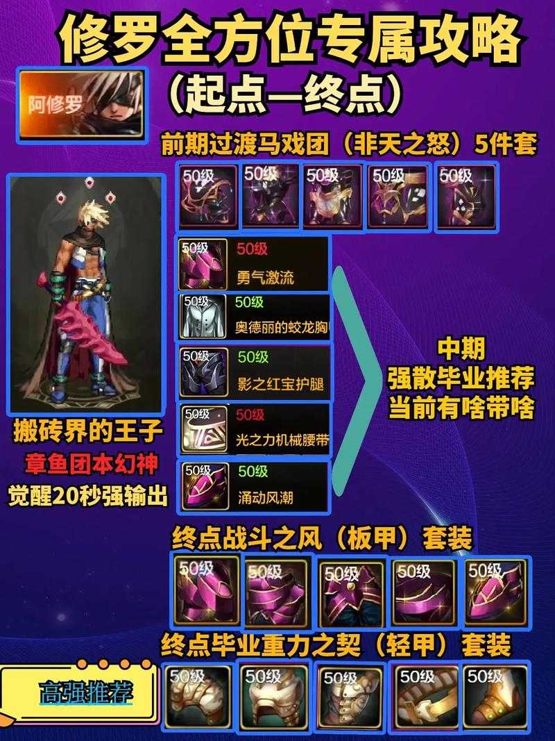 2025 DNF复仇者技能实战指南