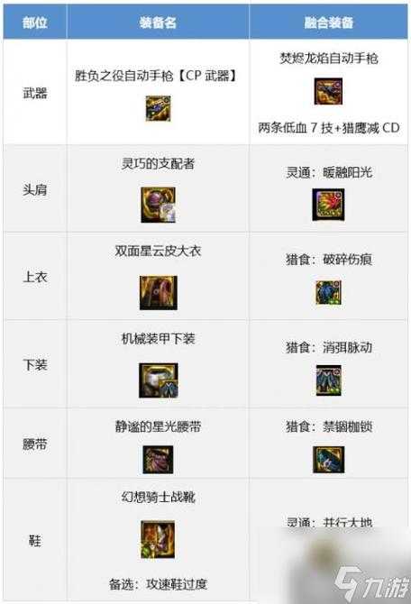 2025 DNF 100级刺客攻速/防御流装备搭配与暗影织甲