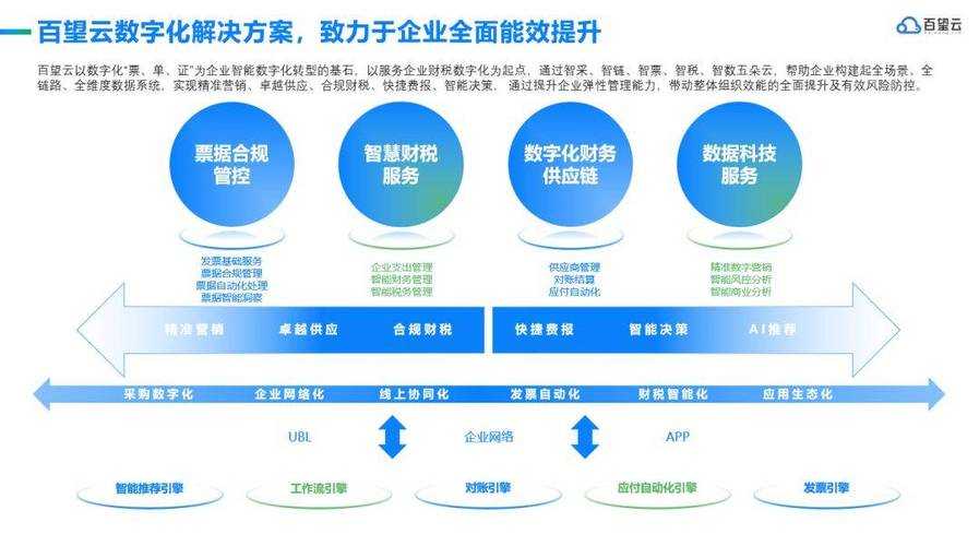高效云端服务器解决方案，助力企业数字化转型