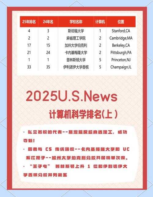 2025 CS段位双轨制与进阶全解析