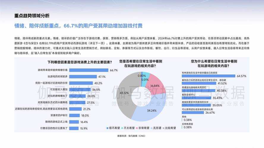 最近在社区看到不少玩家讨论2025年游戏行业趋势 忍不住想分