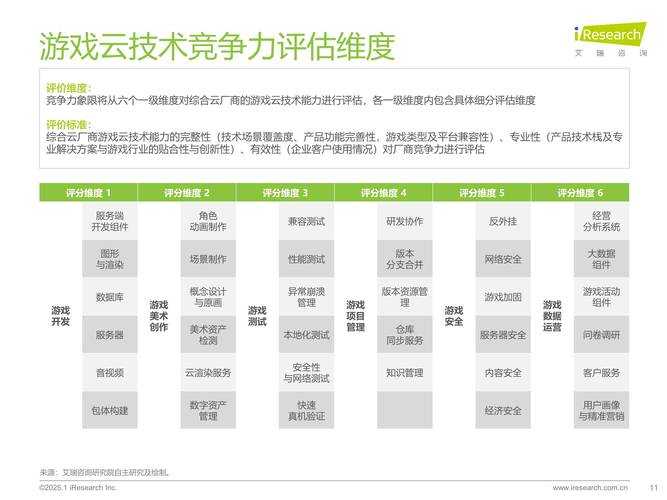 我的游戏投资之路 从0到1的十年实践与2025年行业观察