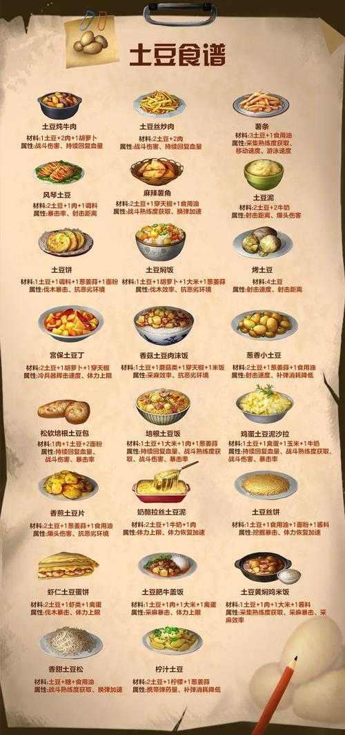 明日之后幸运值获取方法