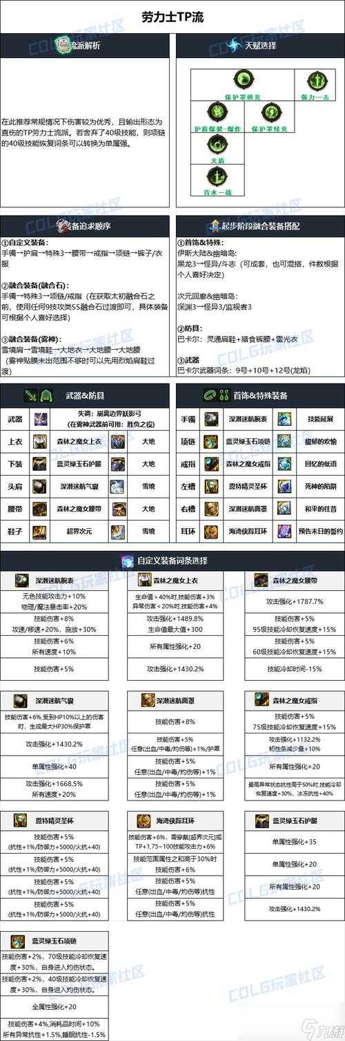 2025DNF手游辅助装备任务全解析