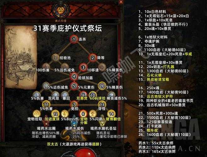 黑暗圣殿门任务全流程攻略与奖励详解