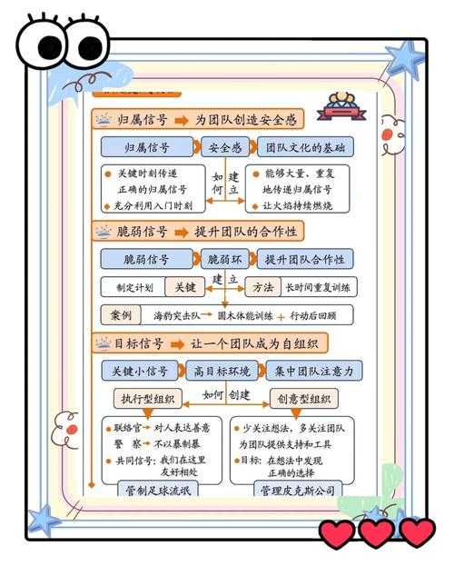 角色、任务和格式:如何组织团队游戏以促进协作与互动
