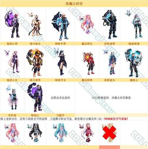 2025DNF盒子时装生态突破320万套