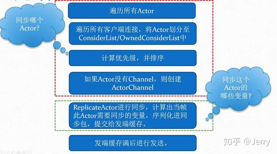 dedicated2025全解析:定义场景误用趋势