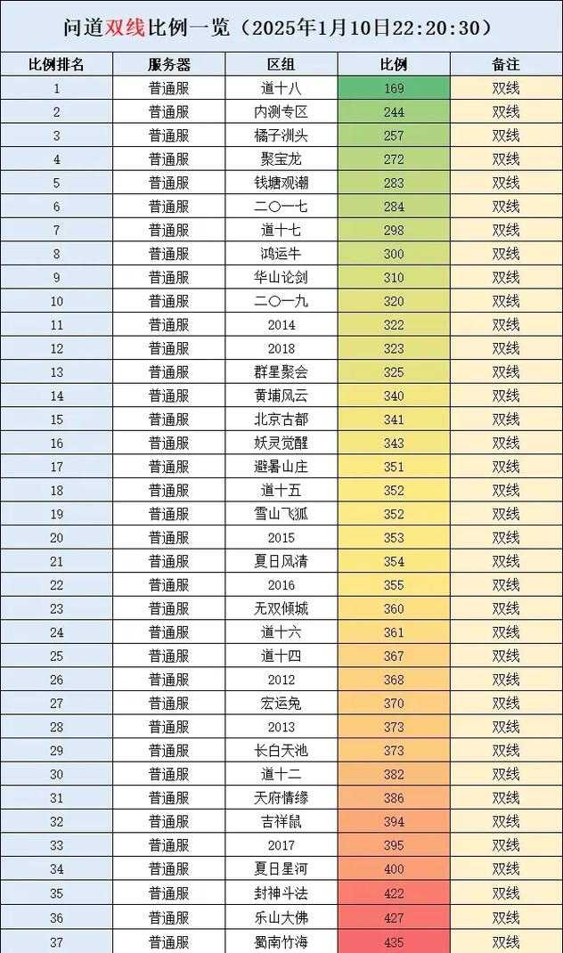 问道手游 110级版本 2025年更新倒计时全解析