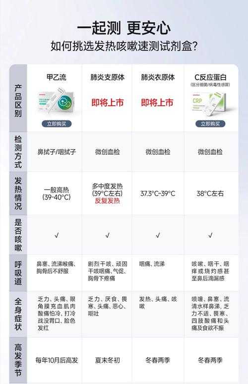 2025 CRP警报等级及感染用药指南