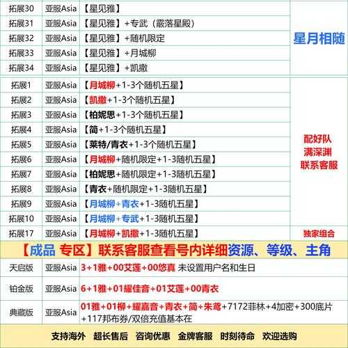 关于零命克拉拉是否值得培养的问题解答