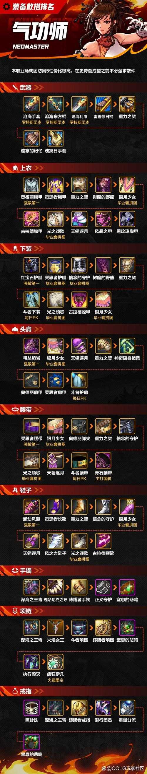 2025年DNF手游武神辅助装备与深渊回廊推荐