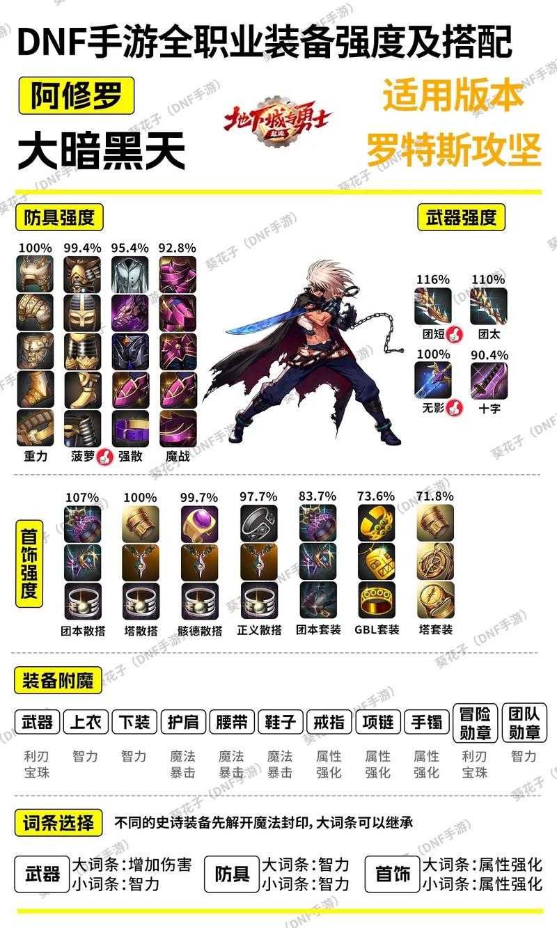 2025 DNF武器装扮获取全攻略:途径/材料/效率/误区/副本