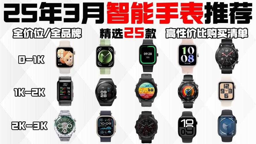 以下是对dk品牌2025年卫星通信智能手表战略的深度解析及优化建议: