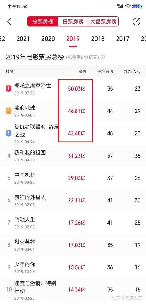 《从票房遇冷看市场反应:如何应对电影上映的挑战?》